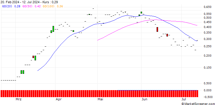 Chart SG/CALL/BANCO SANTANDER/4.6/1/20.12.24