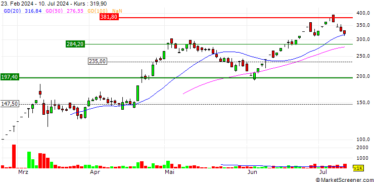 Chart Atmastco Limited