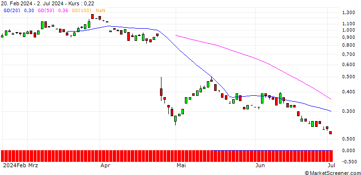 Chart BANK VONTOBEL/CALL/ADYEN/2100/0.01/20.06.25