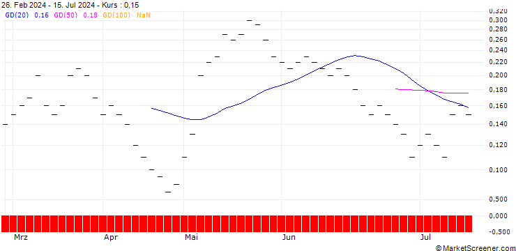 Chart ZKB/CALL/GEBERIT N/600/0.01/06.01.25