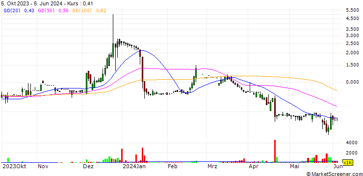 Chart Summi (Group) Holdings Limited