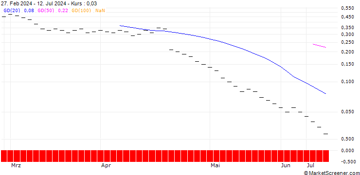 Chart ZKB/PUT/ABB LTD/40/0.2/27.09.24