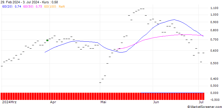 Chart JP MORGAN/CALL/JOHNSON CONTROLS INTERNATIONAL/66/0.1/18.10.24