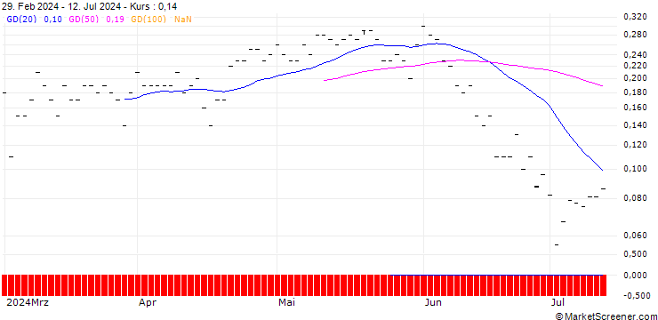 Chart JP MORGAN/CALL/DOMINION ENERGY/55/0.1/18.10.24