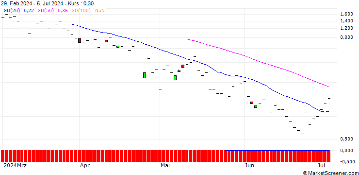 Chart JP MORGAN/CALL/NEW ORIENTAL EDUCATION & TECH. ADR/105/0.1/18.10.24