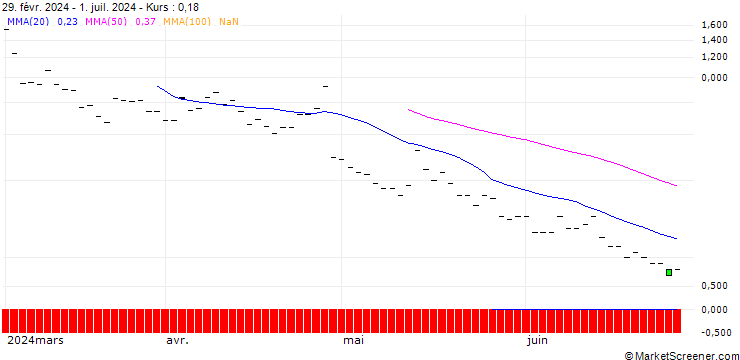 Chart JP MORGAN/CALL/SOFI TECHNOLOGIES/11/1/18.10.24