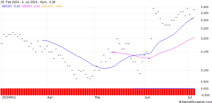 Chart JP MORGAN/CALL/HALOZYME THERAPEUTICS/55/0.1/20.09.24