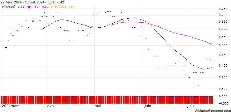 Chart JP MORGAN/CALL/AMERICAN INTERNATIONAL GROUP/85/0.1/20.06.25