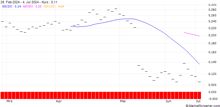 Chart BANK VONTOBEL/PUT/ALCON AG/72/0.05/20.12.24