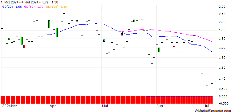 Chart JP MORGAN/CALL/AUTOMATIC DATA PROCESS/300/0.1/16.01.26