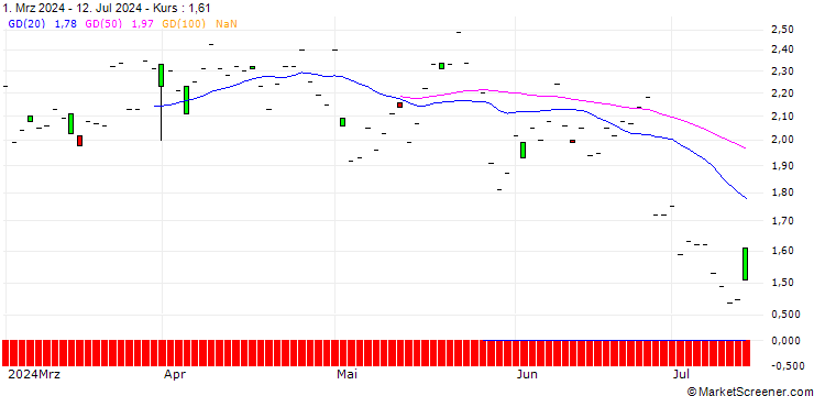 Chart JP MORGAN/CALL/AUTOMATIC DATA PROCESS/290/0.1/16.01.26