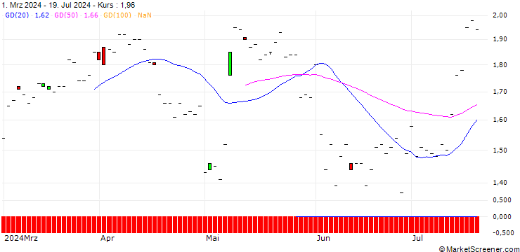 Chart JP MORGAN/CALL/EMERSON ELECTRIC/125/0.1/16.01.26