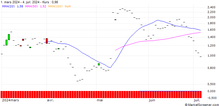 Chart JP MORGAN/CALL/METTLER-TOLEDO INTL/1350/0.01/18.10.24