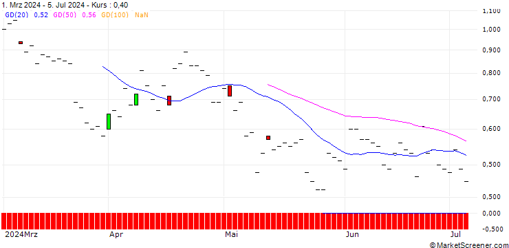Chart JP MORGAN/PUT/HEIDELBERG MATERIALS/92/0.1/20.12.24