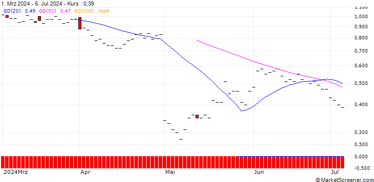 Chart JP MORGAN/CALL/STARBUCKS/105/0.1/16.01.26