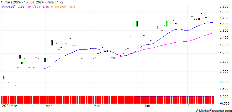 Chart JP MORGAN/PUT/MCDONALD`S/240/0.1/16.01.26