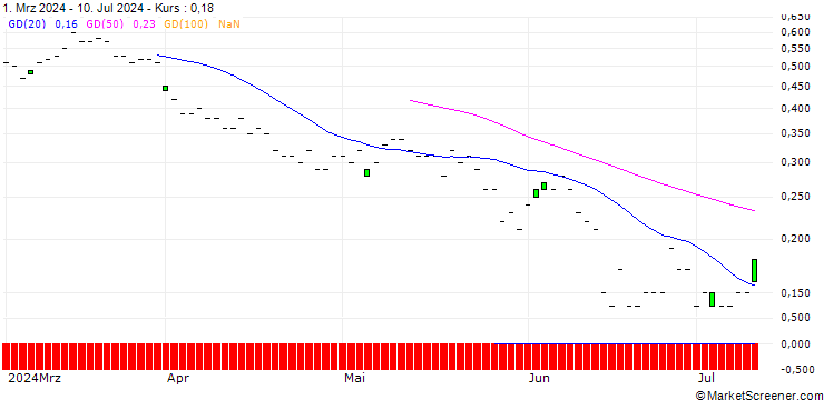Chart SG/CALL/MONSTER BEVERAGE/70/0.1/19.09.25