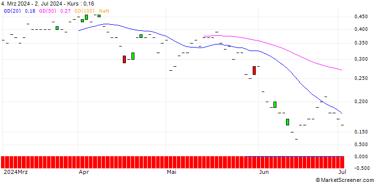 Chart JP MORGAN/CALL/METLIFE/86/0.1/20.06.25