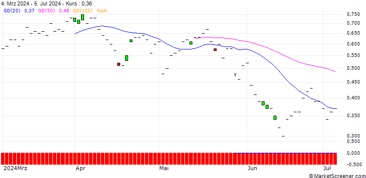 Chart JP MORGAN/CALL/METLIFE/78/0.1/20.06.25