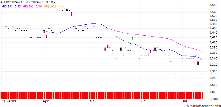 Chart JP MORGAN/PUT/METLIFE/64/0.1/20.06.25
