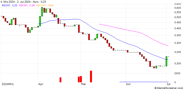 Chart HSBC/CALL/BMW/170/0.1/13.12.28