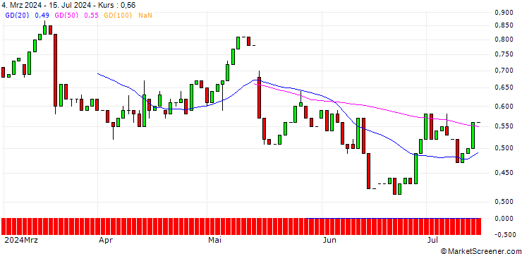 Chart HSBC/CALL/SIEMENS/280/0.1/16.12.26