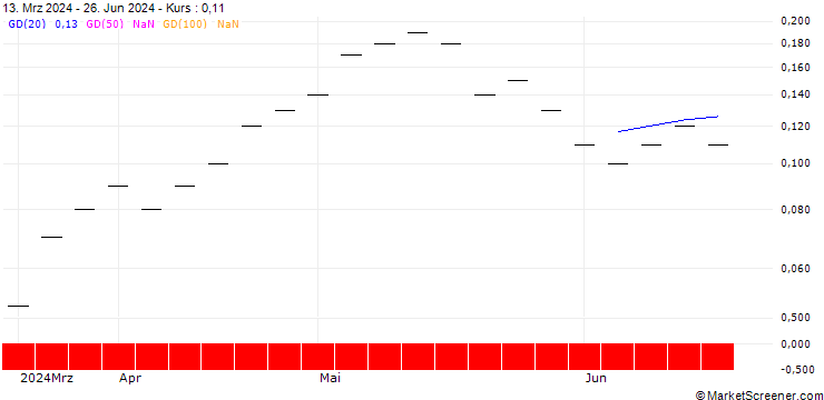 Chart UBS/CALL/EMS-CHEMIE/750.003/0.0033/20.12.24