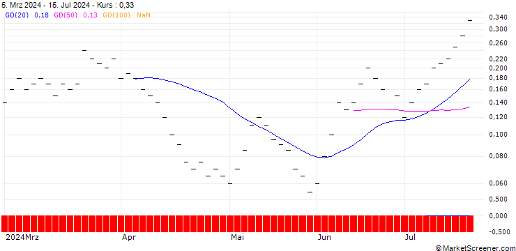 Chart ZKB/CALL/S&P 500/5800/0.005/27.09.24