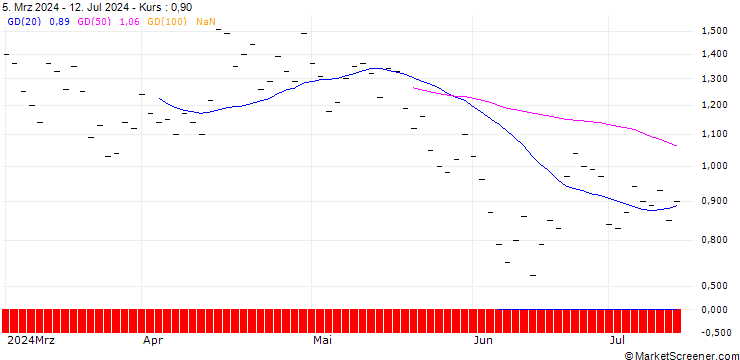 Chart ZKB/PUT/COINBASE GLOBAL A/240/0.025/27.09.24