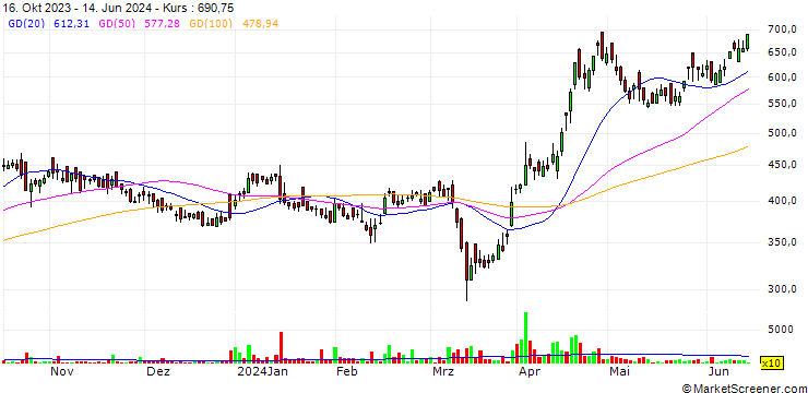 Chart Manorama Industries Limited