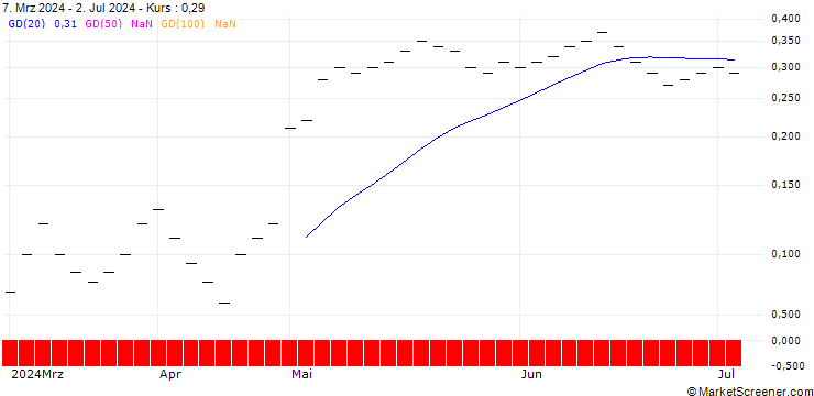 Chart ZKB/CALL/HENKEL AG VZ/80/0.04/06.01.25