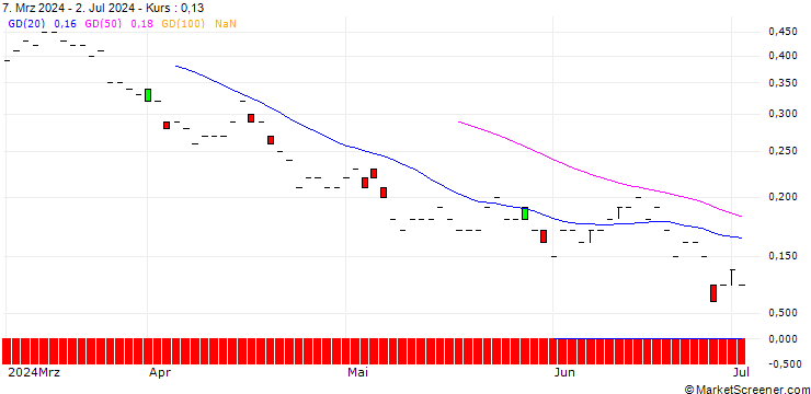 Chart JP MORGAN/PUT/KONINKLIJKE VOPAK/35/0.1/20.12.24