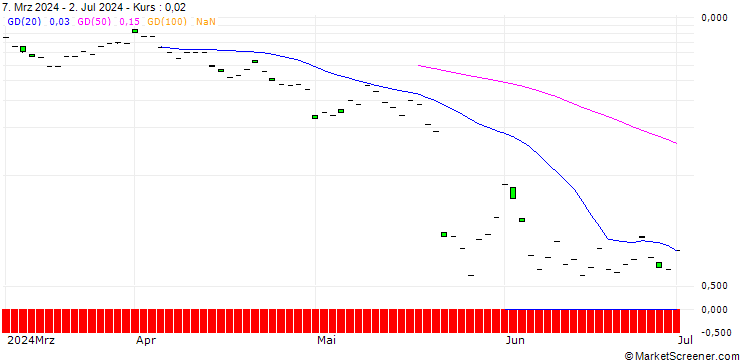 Chart SG/CALL/TARGET CORP/190/0.1/20.09.24