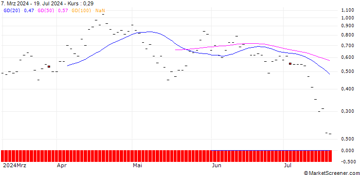 Chart BANK VONTOBEL/PUT/BLACKROCK/840/0.01/20.09.24