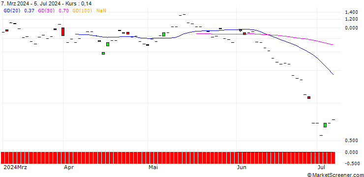Chart SG/CALL/AIR FRANCE-KLM/11/1/20.09.24