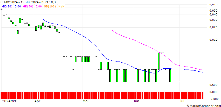 Chart CALL/APPLIED MATERIALS/350/0.1/19.07.24