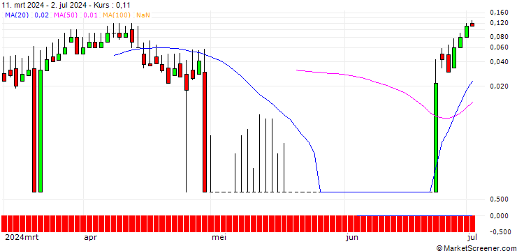 Chart DZ BANK/CALL/DEUTZ/8/1/20.09.24