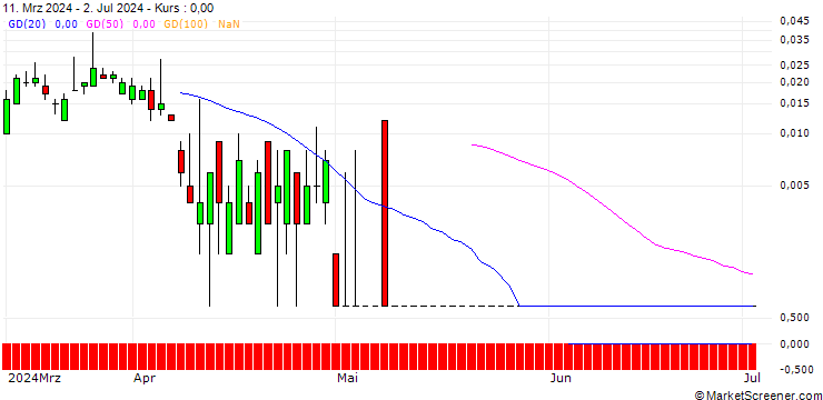 Chart SG/CALL/ALLIANZ/385/0.1/20.09.24