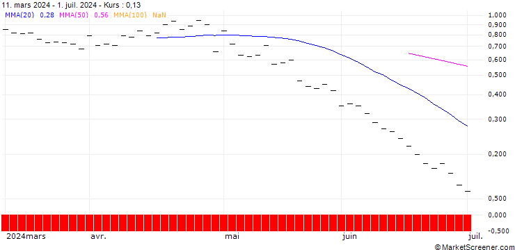Chart ZKB/PUT/ELI LILLY & CO/800/0.01/27.09.24