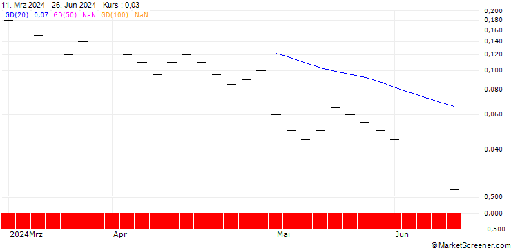Chart ZKB/CALL/HUGO BOSS/60/0.04/06.01.25