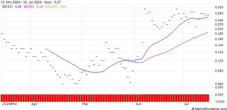 Chart JP MORGAN/CALL/HALOZYME THERAPEUTICS/57.5/0.1/20.09.24