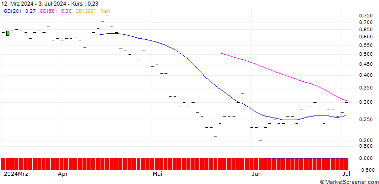 Chart JP MORGAN/PUT/DUKE ENERGY/95/0.1/18.10.24