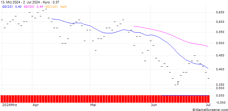 Chart JP MORGAN/CALL/METLIFE/86/0.1/19.12.25