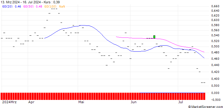 Chart JP MORGAN/PUT/METLIFE/62/0.1/19.12.25