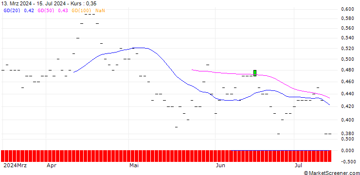 Chart JP MORGAN/PUT/METLIFE/60/0.1/19.12.25