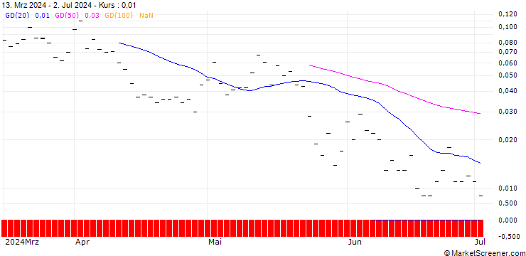 Chart JP MORGAN/CALL/HERSHEY/265/0.1/20.09.24