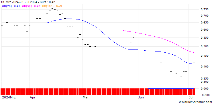 Chart JP MORGAN/PUT/COLGATE-PALMOLIVE/85/0.1/19.12.25