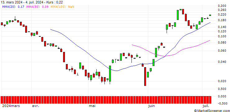 Chart BANK VONTOBEL/CALL/ORACLE/190/0.1/17.01.25