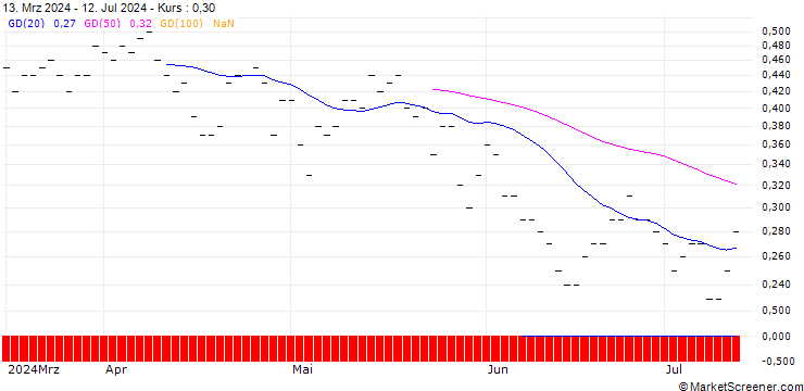 Chart JP MORGAN/CALL/METLIFE/92/0.1/19.12.25