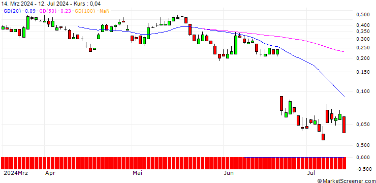 Chart SG/CALL/CARLSBERG B/1050/0.1/20.09.24